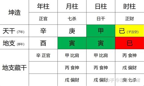 日主入墓|八字日主坐墓庫的命理特征用法